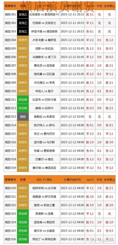 世界杯竞猜入口精选报告:速度测试+直播与实际体验总结 - 世界杯官方信息 世界杯竞猜入口精选报告:速度测试+直播与实际体验总结 - 世界杯官方信息
